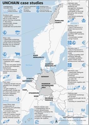 Editorial: New approaches to local climate change risk analysis